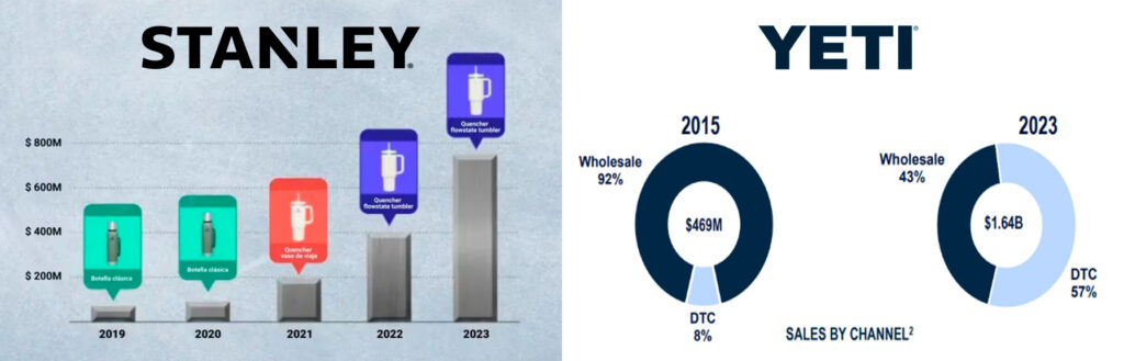 Ventas de Stanley y Yeti en el año 2023